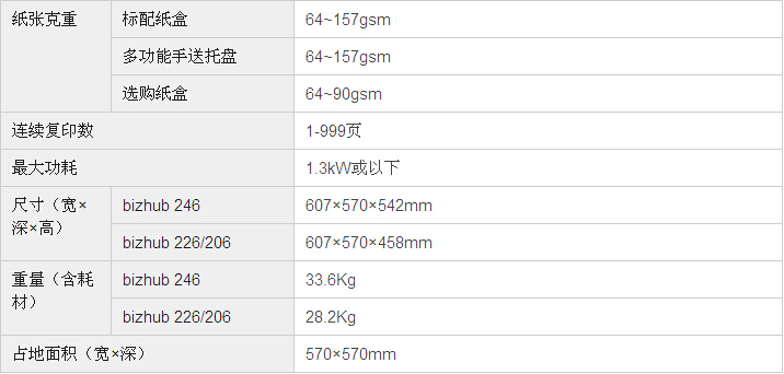 柯尼卡美能達bizhub226復印機基本規格 柯尼卡美能達bizhub226復印機基本規格