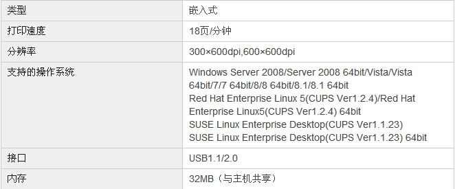 柯尼卡美能達185e復(fù)印機GDI打印規(guī)格(標配) 柯尼卡美能達185e復(fù)印機GDI打印規(guī)格(標配)