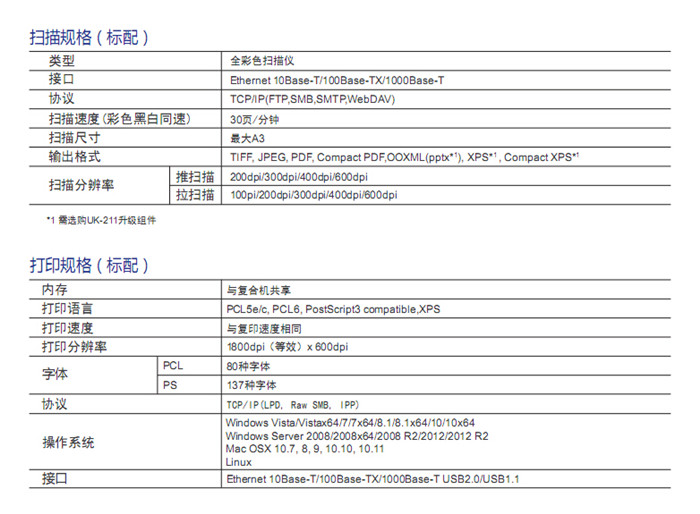 柯尼卡美能達C266彩色復印機掃描規格-科頤辦公