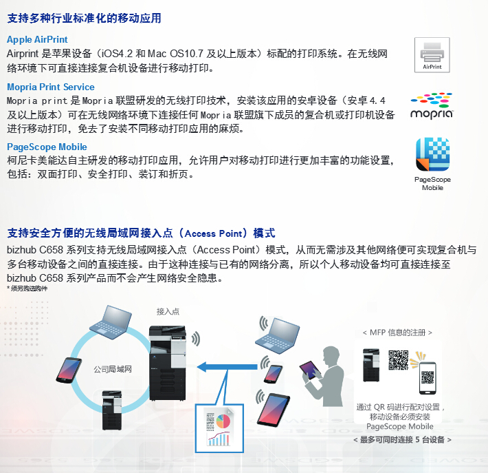 柯尼卡美能達彩色復印機C458移動應用再升級-科頤辦公