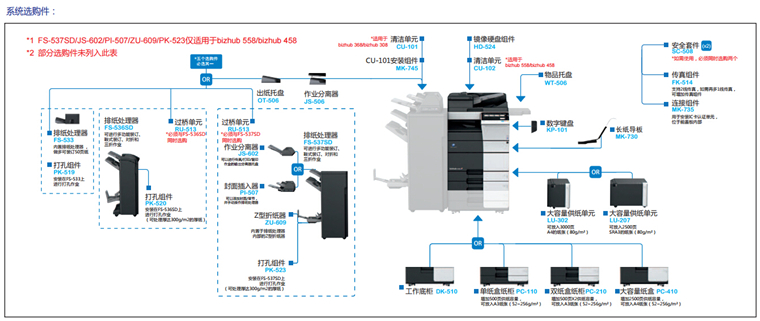 柯尼卡美能達458系統(tǒng)選購件-科頤辦公