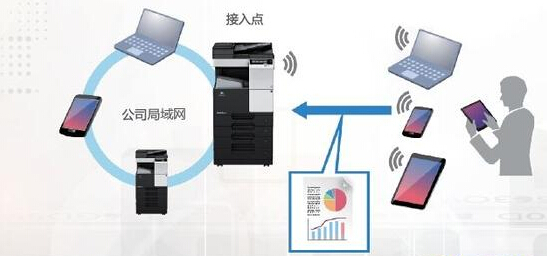 作為無線接入點 與手機、筆記本電腦等移動設備互聯-科頤辦公