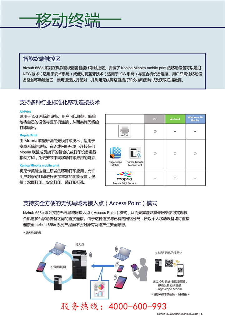 柯尼卡美能達bizhub308e黑白復(fù)印機移動終端