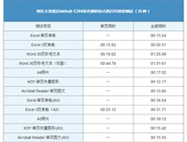 柯尼卡美能達復印機bizhubC266輸出速度是多少？