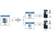 圖文企業解決方案|柯尼卡美能達助力文印行業開啟自助文印新服務